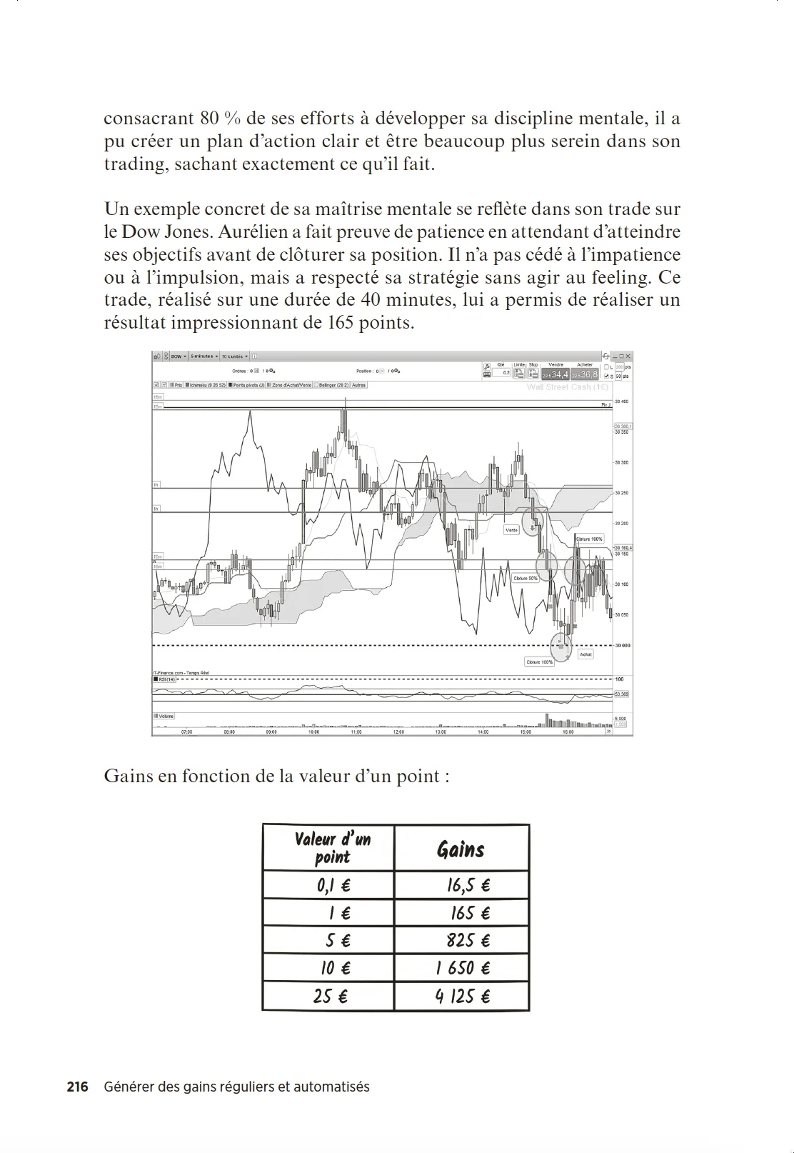 Page 216 du livre